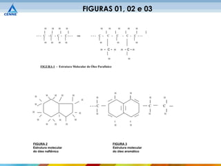 FIGURAS 01, 02 e 03

              H      H       H       H                                  H        H          H           H        H
        |            |    |           |                                      |          |           |            |      |
    --- C          -C - C -          C---           ou       ---       C -       C -        C   -       C -     C ---

              H     H        H       H                                 H                    H                   H

                                                                        H    - C-      H        H   -C-H

                                                                                 H                       H


            FIGURA 1 - Estrutura Molecular do Óleo Parafínico




                                                                                        H                   H
               H         H       H          H
    H                                                              H                    |                   |               H   H
                                                         H
                                                                |                                                           |       |
    H
                                                             ---C                                                           C   C       ---
H
                                                                |                                                           |       |
                                                     H             H                                                        H   H

        H                    H                  H
               H         H           H
                                                                                        |                   |
                                                                                        H                   H




FIGURA 2                                                                               FIGURA 3
Estrutura molecular                                                                    Estrutura molecular
do óleo naftênico                                                                      do óleo aromático
 