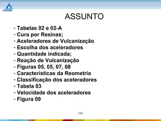 ASSUNTO
- Tabelas 02 e 02-A
- Cura por Resinas;
- Aceleradores de Vulcanização
- Escolha dos aceleradores
- Quantidade indicada;
- Reação de Vulcanização
- Figuras 05, 05, 07, 08
- Características da Reometria
- Classificação dos aceleradores
- Tabela 03
- Velocidade dos aceleradores
- Figura 09

                        165
 