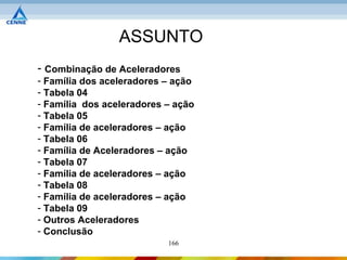 ASSUNTO
- Combinação de Aceleradores
- Família dos aceleradores – ação
- Tabela 04
- Família dos aceleradores – ação
- Tabela 05
- Família de aceleradores – ação
- Tabela 06
- Família de Aceleradores – ação
- Tabela 07
- Família de aceleradores – ação
- Tabela 08
- Família de aceleradores – ação
- Tabela 09
- Outros Aceleradores
- Conclusão
                           166
 