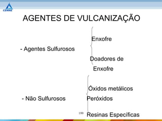 AGENTES DE VULCANIZAÇÃO

                              Enxofre
- Agentes Sulfurosos
                              Doadores de
                               Enxofre


                             Óxidos metálicos
- Não Sulfurosos             Peróxidos

                       199
                             Resinas Específicas
 
