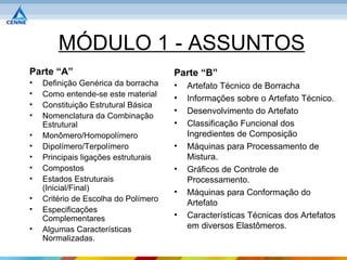 MÓDULO 1 - ASSUNTOS
Parte “A”                             Parte “B”
•   Definição Genérica da borracha    •   Artefato Técnico de Borracha
•   Como entende-se este material     •   Informações sobre o Artefato Técnico.
•   Constituição Estrutural Básica
                                      •   Desenvolvimento do Artefato
•   Nomenclatura da Combinação
    Estrutural                        •   Classificação Funcional dos
•   Monômero/Homopolímero                 Ingredientes de Composição
•   Dipolímero/Terpolímero            •   Máquinas para Processamento de
•   Principais ligações estruturais       Mistura.
•   Compostos                         •   Gráficos de Controle de
•   Estados Estruturais                   Processamento.
    (Inicial/Final)                   •   Máquinas para Conformação do
•   Critério de Escolha do Polímero       Artefato
•   Especificações
    Complementares                    •   Características Técnicas dos Artefatos
•   Algumas Características               em diversos Elastômeros.
    Normalizadas.
 
