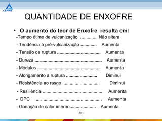 QUANTIDADE DE ENXOFRE
• O aumento do teor de Enxofre resulta em:
-Tempo ótimo de vulcanização .............. Não altera
- Tendência à pré-vulcanização .............                      Aumenta
- Tensão de ruptura ...................................               Aumenta
- Dureza ......................................................       Aumenta
- Módulos ...................................................         Aumenta
- Alongamento à ruptura .........................                     Diminui
- Resistência ao rasgo ..............................                  Diminui
 - Resiliência ................................................        Aumenta
- DPC         .....................................................    Aumenta
- Gonação de calor interno.....................                   Aumenta
                                                203
 