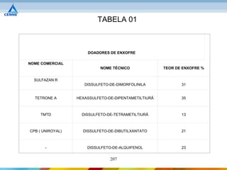 TABELA 01



                      DOADORES DE ENXOFRE

NOME COMERCIAL
                            NOME TÉCNICO              TEOR DE ENXOFRE %


  SULFAZAN R
                     DISSULFETO-DE-DIMORFOLINILA             31


  TETRONE A       HEXASSULFETO-DE-DIPENTAMETILTIURÃ          35



     TMTD           DISSULFETO-DE-TETRAMETILTIURÃ            13



CPB ( UNIROYAL)     DISSULFETO-DE-DIBUTILXANTATO             21



       -              DISSULFETO-DE-ALQUIFENOL               23


                                207
 