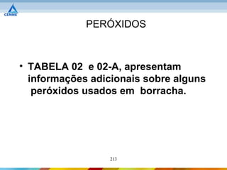 PERÓXIDOS



• TABELA 02 e 02-A, apresentam
  informações adicionais sobre alguns
   peróxidos usados em borracha.




                  213
 