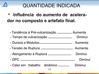 QUANTIDADE INDICADA
• Influência do aumento de acelera-
dor no composto e artefato final.

 - Tendência à Pré-vulcanização ................ Aumenta
 - Tempo de vulcanização .......................... Diminui
 - Dureza e Módulos.................................... Aumenta
 - Tensão de Ruptura ................................... Aumenta
 - Alongamento à Ruptura .........................                   Diminui
 - DPC ...........................................................     Diminui
 - Calor em trabalho               dinâmico ............             Diminui
                                       226
 