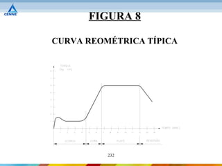 FIGURA 8

CURVA REOMÉTRICA TÍPICA




          232
 