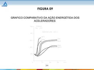 FIGURA 09

GRAFICO COMPARATIVO DA AÇÃO ENERGÉTIDA DOS
             ACELERADORES




                     241
 