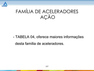 FAMÍLIA DE ACELERADORES
           AÇÃO



- TABELA 04, oferece maiores informações
 desta família de aceleradores.




                   247
 