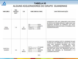 TABELA 05
ALGUNS ACELERADORES DO GRUPO GUANDINAS




                 253
 