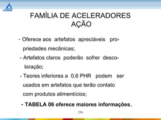 FAMÍLIA DE ACELERADORES
               AÇÃO

- Oferece aos artefatos apreciáveis pro-
 priedades mecânicas;
- Artefatos claros poderão sofrer desco-
  loração;
- Teores inferiores a 0,6 PHR podem ser
 usados em artefatos que terão contato
 com produtos alimentícios;
 - TABELA 06 oferece maiores informações.
                        256
 