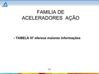 FAMILIA DE
    ACELERADORES AÇÃO


- TABELA 07 oferece maiores informações




                    261
 