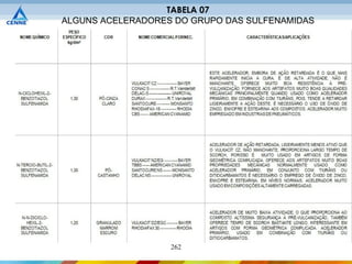 TABELA 07
ALGUNS ACELERADORES DO GRUPO DAS SULFENAMIDAS




                   262
 