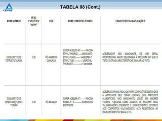 TABELA 08 (Cont.)




       267
 