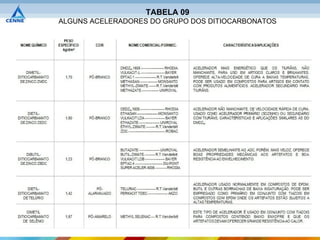 TABELA 09
ALGUNS ACELERADORES DO GRUPO DOS DITIOCARBONATOS




                                                   271
 