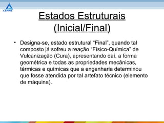 Estados Estruturais
             (Inicial/Final)
• Designa-se, estado estrutural “Final”, quando tal
  composto já sofreu a reação “Físico-Química” de
  Vulcanização (Cura), apresentando daí, a forma
  geométrica e todas as propriedades mecânicas,
  térmicas e químicas que a engenharia determinou
  que fosse atendida por tal artefato técnico (elemento
  de máquina).
 