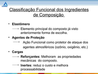 Classificação Funcional dos Ingredientes
            de Composição
• Elastômero
       Elemento principal do composto já visto
       anteriormente forma de escolha.
• Agentes de Proteção
         Ação Funcional como protetor de ataque dos
         agentes atmosféricos (ozônio, oxigênio, etc.)
• Cargas
       Reforçantes: Melhoram as propriedades
       mecânicas do composto.
       Inertes: reduz o custo e melhora
       processabilidade
 