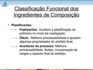 Classificação Funcional dos
   Ingredientes de Composição
• Plastificantes
        Peptizantes: Auxiliam a plastificação do
        polímero no início da mastigação.
        Óleos: Melhora processabilidade e ajustam
        algumas propriedades do artefato final.
        Auxiliares de processo: Melhora
        processabilidade, fluidez, incorporação de
        cargas e aspecto final do artefato.
 
