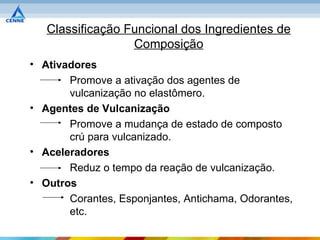 Classificação Funcional dos Ingredientes de
                  Composição
• Ativadores
       Promove a ativação dos agentes de
       vulcanização no elastômero.
• Agentes de Vulcanização
       Promove a mudança de estado de composto
       crú para vulcanizado.
• Aceleradores
       Reduz o tempo da reação de vulcanização.
• Outros
       Corantes, Esponjantes, Antichama, Odorantes,
       etc.
 
