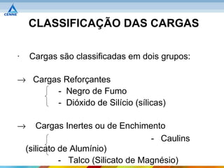 CLASSIFICAÇÃO DAS CARGAS

·   Cargas são classificadas em dois grupos:

→ Cargas Reforçantes
       - Negro de Fumo
       - Dióxido de Silício (sílicas)

→      Cargas Inertes ou de Enchimento
                                     - Caulins
    (silicato de Alumínio)
              - Talco (Silicato de Magnésio)
 
