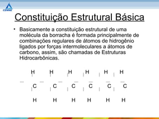 Constituição Estrutural Básica
• Basicamente a constituição estrutural de uma
  molécula da borracha é formada principalmente de
  combinações regulares de átomos de hidrogênio
  ligados por forças intermoleculares a átomos de
  carbono, assim, são chamadas de Estruturas
  Hidrocarbônicas.

      H       H      H      H       H     H

       C       C       C     C       C     C

       H       H       H     H      H      H
 