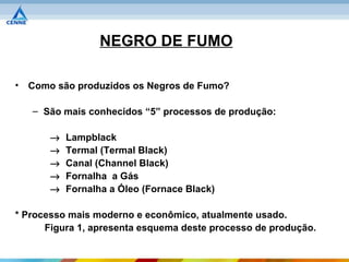 NEGRO DE FUMO

•   Como são produzidos os Negros de Fumo?

    – São mais conhecidos “5” processos de produção:

        →   Lampblack
        →   Termal (Termal Black)
        →   Canal (Channel Black)
        →   Fornalha a Gás
        →   Fornalha a Óleo (Fornace Black)

* Processo mais moderno e econômico, atualmente usado.
      Figura 1, apresenta esquema deste processo de produção.
 