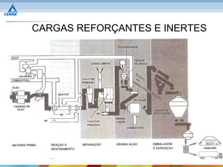 CARGAS REFORÇANTES E INERTES
 