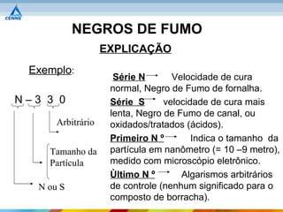 NEGROS DE FUMO
                    EXPLICAÇÃO
 Exemplo:
                      Série N       Velocidade de cura
                     normal, Negro de Fumo de fornalha.
N–3 3 0              Série S      velocidade de cura mais
                     lenta, Negro de Fumo de canal, ou
       Arbitrário    oxidados/tratados (ácidos).
                     Primeiro N º        Indica o tamanho da
     Tamanho da      partícula em nanômetro (= 10 –9 metro),
     Partícula       medido com microscópio eletrônico.
                     Ùltimo N º       Algarismos arbitrários
   N ou S            de controle (nenhum significado para o
                     composto de borracha).
 