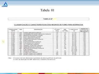 Tabela 01
 