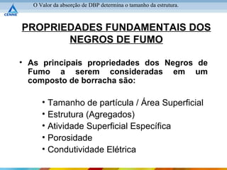 O Valor da absorção de DBP determina o tamanho da estrutura.



PROPRIEDADES FUNDAMENTAIS DOS
       NEGROS DE FUMO

• As principais propriedades dos Negros de
  Fumo a serem consideradas em um
  composto de borracha são:

      • Tamanho de partícula / Área Superficial
      • Estrutura (Agregados)
      • Atividade Superficial Específica
      • Porosidade
      • Condutividade Elétrica
 