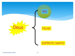 Pr. Moisés Sampaio de Paula 24
Deus
PAI
ESPÍRITO SANTO
FILHO
 