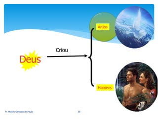 Deus
Anjos
Homens
Criou
Pr. Moisés Sampaio de Paula 30
 