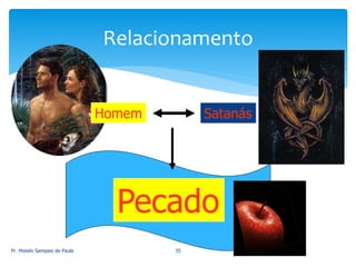 Homem Satanás
Pr. Moisés Sampaio de Paula 35
Relacionamento
Pecado
 
