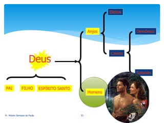 Deus
PAI ESPÍRITO SANTOFILHO
Anjos
Homens
Eleitos
Caídos
Satanás
Demônios
Pr. Moisés Sampaio de Paula 33
 