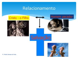 Cristo - o Filho Homem pecador
Pr. Moisés Sampaio de Paula 37
Relacionamento
Salvação
 