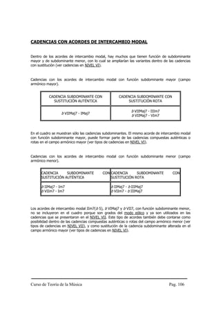 CADENCIAS CON ACORDES DE INTERCAMBIO MODAL


Dentro de los acordes de intercambio modal, hay muchos que tienen función de subdominante
mayor y de subdominante menor, con lo cual se ampliarían las variantes dentro de las cadencias
con sustitución (ver cadencias en NIVEL VI).


Cadencias con los acordes de intercambio modal con función subdominante mayor (campo
armónico mayor).


          CADENCIA SUBDOMINANTE CON                 CADENCIA SUBDOMINANTE CON
            SUSTITUCIÓN AUTÉNTICA                        SUSTITUCIÓN ROTA

                                                           b VIIMaj7 - IIIm7
                  b VIIMaj7 - IMaj7
                                                           b VIIMaj7 - VIm7



En el cuadro se muestran sólo las cadencias subdominantes. El mismo acorde de intercambio modal
con función subdominante mayor, puede formar parte de las cadencias compuestas auténticas o
rotas en el campo armónico mayor (ver tipos de cadencias en NIVEL VI).


Cadencias con los acordes de intercambio modal con función subdominante menor (campo
armónico menor).


      CADENCIA     SUBDOMINANTE           CON CADENCIA     SUBDOMINANTE             CON
      SUSTITUCIÓN AUTÉNTICA                   SUSTITUCIÓN ROTA

      b IIMaj7 - Im7                           b IIMaj7 - b IIIMaj7
      b VIIm7 - Im7                            b VIIm7 - b IIIMaj7



Los acordes de intercambio modal IIm7(b 5), b VIMaj7 y b VII7, con función subdominante menor,
no se incluyeron en el cuadro porque son grados del modo eólico y ya son utilizados en las
cadencias que se presentaron en el NIVEL VII. Este tipo de acordes también debe contarse como
posibilidad dentro de las cadencias compuestas auténticas o rotas del campo armónico menor (ver
tipos de cadencias en NIVEL VII), y como sustitución de la cadencia subdominante alterada en el
campo armónico mayor (ver tipos de cadencias en NIVEL VI).




Curso de Teoría de la Música                                                      Pag. 106
 