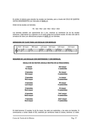 Es similar el sistema para estudiar las escalas con bemoles, pero a través del CICLO DE QUINTAS
JUSTAS DESCENDENTES (ver intervalos en NIVEL V).

Orden de las escalas con bemoles:

                             FA - SIb - MIb - LAb - REb - SOLb - DOb

Los bemoles también van apareciendo de a uno, mientras se mantienen los de las escalas
anteriores. Cada bemol va a aparecer en el cuarto grado de la próxima escala. De este ciclo sale la
armadura de clave (ver alteraciones propias en NIVEL II) con bemoles.


ARMADURA DE CLAVE PARA LAS ESCALAS CON BEMOLES




RESUMEN DE LAS ESCALAS CON SOSTENIDOS Y CON BEMOLES.

               ESCALA DE DO MAYOR (ESCALA NEUTRA EN ALTERACIONES)

                   1 bemol                                          Sol mayor
                  Fa mayor                                         1 sostenido

                  2 bemoles                                         Re mayor
                  Sib mayor                                        2 sostenidos

                  3 bemoles                                          La mayor
                  Mib mayor                                        3 sostenidos

                  4 bemoles                                          Mi mayor
                  Lab mayor                                        4 sostenidos

                 5 bemoles                                           Si mayor
                 Reb mayor                                         5 sostenidos

                 6 bemoles                                          Fa# mayor
                 Solb mayor                                        6 sostenidos

                 7 bemoles                                         Do# mayor
                 Dob mayor                                         7 sostenidos




En total tenemos 15 escalas: la de Do mayor, las siete con sostenidos, y las siete con bemoles. Si
comenzamos a contar desde el DO, subiendo por semitonos hasta la octava, tenemos 12 notas.


Curso de Teoría de la Música                                                           Pag. 37
 