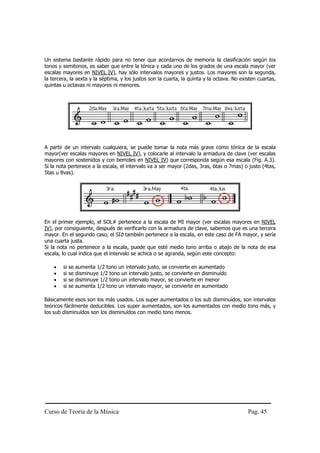 Un sistema bastante rápido para no tener que acordarnos de memoria la clasificación según los
tonos y semitonos, es saber que entre la tónica y cada uno de los grados de una escala mayor (ver
escalas mayores en NIVEL IV), hay sólo intervalos mayores y justos. Los mayores son la segunda,
la tercera, la sexta y la séptima, y los justos son la cuarta, la quinta y la octava. No existen cuartas,
quintas u octavas ni mayores ni menores.




A partir de un intervalo cualquiera, se puede tomar la nota más grave como tónica de la escala
mayor(ver escalas mayores en NIVEL IV), y colocarle al intervalo la armadura de clave (ver escalas
mayores con sostenidos y con bemoles en NIVEL IV) que corresponda según esa escala (Fig. A.3).
Si la nota pertenece a la escala, el intervalo va a ser mayor (2das, 3ras, 6tas o 7mas) o justo (4tas,
5tas u 8vas).




En el primer ejemplo, el SOL# pertenece a la escala de MI mayor (ver escalas mayores en NIVEL
IV), por consiguiente, después de verificarlo con la armadura de clave, sabemos que es una tercera
mayor. En el segundo caso, el SIb también pertenece a la escala, en este caso de FA mayor, y sería
una cuarta justa.
Si la nota no pertenece a la escala, puede que esté medio tono arriba o abajo de la nota de esa
escala, lo cual indica que el intervalo se achica o se agranda, según este concepto:

    •   si   se aumenta 1/2 tono un intervalo justo, se convierte en aumentado
    •   si   se disminuye 1/2 tono un intervalo justo, se convierte en disminuído
    •   si   se disminuye 1/2 tono un intervalo mayor, se convierte en menor
    •   si   se aumenta 1/2 tono un intervalo mayor, se convierte en aumentado

Básicamente esos son los más usados. Los super aumentados o los sub disminuídos, son intervalos
teóricos fácilmente deducibles. Los super aumentados, son los aumentados con medio tono más, y
los sub disminuídos son los disminuídos con medio tono menos.




Curso de Teoría de la Música                                                                Pag. 45
 