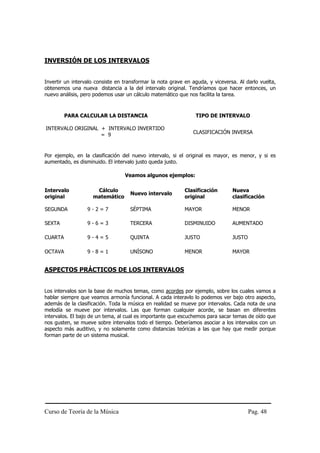 INVERSIÓN DE LOS INTERVALOS


Invertir un intervalo consiste en transformar la nota grave en aguda, y viceversa. Al darlo vuelta,
obtenemos una nueva distancia a la del intervalo original. Tendríamos que hacer entonces, un
nuevo análisis, pero podemos usar un cálculo matemático que nos facilita la tarea.



         PARA CALCULAR LA DISTANCIA                             TIPO DE INTERVALO

INTERVALO ORIGINAL + INTERVALO INVERTIDO
                   = 9                                         CLASIFICACIÓN INVERSA



Por ejemplo, en la clasificación del nuevo intervalo, si el original es mayor, es menor, y si es
aumentado, es disminuido. El intervalo justo queda justo.

                                  Veamos algunos ejemplos:

Intervalo            Cálculo                                Clasificación       Nueva
                                    Nuevo intervalo
original            matemático                              original            clasificación

SEGUNDA           9-2=7             SÉPTIMA                 MAYOR               MENOR

SEXTA             9-6=3             TERCERA                 DISMINUIDO          AUMENTADO

CUARTA            9-4=5             QUINTA                  JUSTO               JUSTO

OCTAVA            9-8=1             UNÍSONO                 MENOR               MAYOR


ASPECTOS PRÁCTICOS DE LOS INTERVALOS


Los intervalos son la base de muchos temas, como acordes por ejemplo, sobre los cuales vamos a
hablar siempre que veamos armonía funcional. A cada interavlo lo podemos ver bajo otro aspecto,
además de la clasificación. Toda la música en realidad se mueve por intervalos. Cada nota de una
melodía se mueve por intervalos. Las que forman cualquier acorde, se basan en diferentes
intervalos. El bajo de un tema, al cual es importante que escuchemos para sacar temas de oído que
nos gusten, se mueve sobre intervalos todo el tiempo. Deberíamos asociar a los intervalos con un
aspecto más auditivo, y no solamente como distancias teóricas a las que hay que medir porque
forman parte de un sistema musical.




Curso de Teoría de la Música                                                            Pag. 48
 