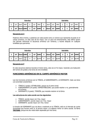 Estrofas                                            Estribillo

C     G7    Am7    FM7     C     G7    FM7     C    Am7     G7    FM7     C     C     G7    FM7        C

I     V7    VIm7 IVM7      I     V7   IVM7     I   VIm7     V7   IVM7     I     I     V7    IVM7       I


    Secuencia en C

    Podemos cifrar el tema, o podemos ver cada acorde como un número que representa el grado en el
    campo armónico, en este caso de Do mayor. Con un poco de entrenamiento, esta última opción
    nos permite memorizar la secuencia armónica con números, y tocarla después en cualquier
    tonalidad que querramos.



                     Estrofas                                            Estribillo

I     V7    VIm7 IVM7      I     V7   IVM7     I   VIm7     V7   IVM7     I      I     V7   IVM7       I

                     Bb
F      C7   Dm7            F     C7   Bb M7    F    Dm7     C7   Bb M7    F      F     C7   Bb M7      F
                     M7

    Secuencia en F

    En esta secuencia estamos tocando el mismo tema, esta vez en Fa mayor, haciendo una traducción
    del número de grados a los tonos de otra tonalidad.

    FUNCIONES ARMÓNICAS EN EL CAMPO ARMÓNICO MAYOR


    Las tres funciones armónicas son la TÓNICA, el SUBDOMINANTE y el DOMINANTE. Cada una tiene
    una sonoridad característica:

       •    TÓNICA (I grado): ESTABILIDAD, porque es el centro tonal.
       •    SUBDOMINANTE (IV grado): SEMIESTABILIDAD, que puede resolver o no, generalmente
            en la tónica.
       •    DOMINANTE (V grado): TENSIÓN, que necesita resolver en la tónica

    Las estructuras de cada acorde son las siguientes:

       •    TÓNICA: acorde mayor con 7ma. mayor
       •    SUBDOMINANTE: acorde mayor con 7ma. mayor
       •    DOMINANTE: acorde mayor con 7ma. menor

    La tensión del DOMINANTE que nos lleva a resolverlo en la TÓNICA, está en el intervalo de cuarta
    aumentada que forman entre sí, la tercera mayor y la séptima menor en dicho acorde. Se llama
    TRITONO, porque las dos notas están separadas por tres tonos.




    Curso de Teoría de la Música                                                        Pag. 61
 