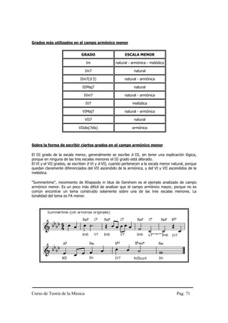 Grados más utilizados en el campo armónico menor


                              GRADO                     ESCALA MENOR

                                Im                natural - armónica - melódica

                                Im7                           natural

                             IIm7(b 5)                  natural - armónica

                              IIIMaj7                         natural

                               IVm7                     natural - armónica

                                IV7                          melódica

                              VIMaj7                    natural - armónica

                                VII7                          natural

                            VIIdis(7dis)                    armónica



Sobre la forma de escribir ciertos grados en el campo armónico menor

El III grado de la escala menor, generalmente se escribe b III, sin tener una explicación lógica,
porque en ninguna de las tres escalas menores el III grado está alterado.
El VI y el VII grados, se escriben b VI y b VII, cuando pertenecen a la escala menor natural, porque
quedan claramente diferenciados del VII ascendido de la armónica, y del VI y VII ascendidos de la
melódica.

"Summertime", movimiento de Rhapsody in blue de Gershwin es el ejemplo analizado de campo
armónico menor. Es un poco más difícil de analizar que el campo armónico mayor, porque no es
común encontrar un tema construído solamente sobre una de las tres escalas menores. La
tonalidad del tema es FA menor.




Curso de Teoría de la Música                                                            Pag. 71
 