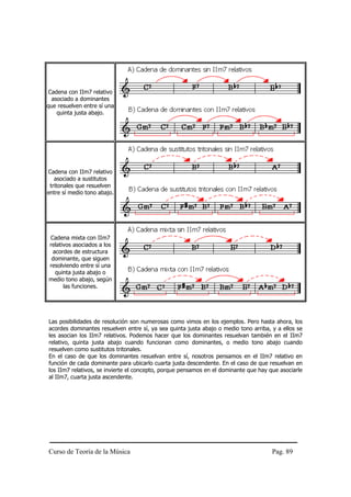 Cadena con IIm7 relativo
  asociado a dominantes
que resuelven entre sí una
    quinta justa abajo.




Cadena con IIm7 relativo
   asociado a sustitutos
 tritonales que resuelven
entre sí medio tono abajo.




Cadena mixta con IIm7
relativos asociados a los
 acordes de estructura
 dominante, que siguen
resolviendo entre sí una
  quinta justa abajo o
medio tono abajo, según
      las funciones.




Las posibilidades de resolución son numerosas como vimos en los ejemplos. Pero hasta ahora, los
acordes dominantes resuelven entre sí, ya sea quinta justa abajo o medio tono arriba, y a ellos se
les asocian los IIm7 relativos. Podemos hacer que los dominantes resuelvan también en el IIm7
relativo, quinta justa abajo cuando funcionan como dominantes, o medio tono abajo cuando
resuelven como sustitutos tritonales.
En el caso de que los dominantes resuelvan entre sí, nosotros pensamos en el IIm7 relativo en
función de cada dominante para ubicarlo cuarta justa descendente. En el caso de que resuelvan en
los IIm7 relativos, se invierte el concepto, porque pensamos en el dominante que hay que asociarle
al IIm7, cuarta justa ascendente.




Curso de Teoría de la Música                                                          Pag. 89
 
