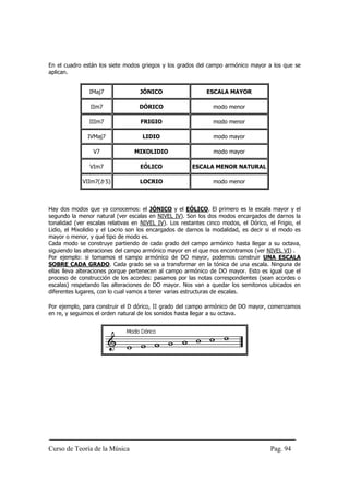En el cuadro están los siete modos griegos y los grados del campo armónico mayor a los que se
aplican.


               IMaj7               JÓNICO                    ESCALA MAYOR

                IIm7               DÓRICO                      modo menor

               IIIm7               FRIGIO                      modo menor

               IVMaj7               LIDIO                       modo mayor

                 V7              MIXOLIDIO                      modo mayor

                VIm7               EÓLICO              ESCALA MENOR NATURAL

             VIIm7(b 5)            LOCRIO                      modo menor



Hay dos modos que ya conocemos: el JÓNICO y el EÓLICO. El primero es la escala mayor y el
segundo la menor natural (ver escalas en NIVEL IV). Son los dos modos encargados de darnos la
tonalidad (ver escalas relativas en NIVEL IV). Los restantes cinco modos, el Dórico, el Frigio, el
Lidio, el Mixolidio y el Locrio son los encargados de darnos la modalidad, es decir si el modo es
mayor o menor, y qué tipo de modo es.
Cada modo se construye partiendo de cada grado del campo armónico hasta llegar a su octava,
siguiendo las alteraciones del campo armónico mayor en el que nos encontramos (ver NIVEL VI) .
Por ejemplo: si tomamos el campo armónico de DO mayor, podemos construir UNA ESCALA
SOBRE CADA GRADO. Cada grado se va a transformar en la tónica de una escala. Ninguna de
ellas lleva alteraciones porque pertenecen al campo armónico de DO mayor. Esto es igual que el
proceso de construcción de los acordes: pasamos por las notas correspondientes (sean acordes o
escalas) respetando las alteraciones de DO mayor. Nos van a quedar los semitonos ubicados en
diferentes lugares, con lo cual vamos a tener varias estructuras de escalas.

Por ejemplo, para construir el D dórico, II grado del campo armónico de DO mayor, comenzamos
en re, y seguimos el orden natural de los sonidos hasta llegar a su octava.




Curso de Teoría de la Música                                                          Pag. 94
 