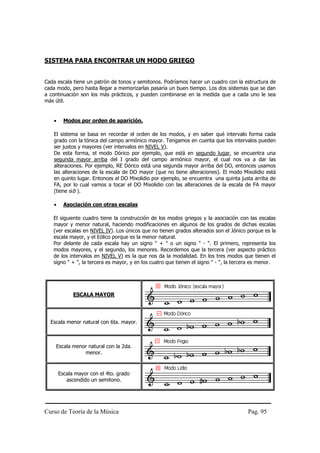 SISTEMA PARA ENCONTRAR UN MODO GRIEGO


Cada escala tiene un patrón de tonos y semitonos. Podríamos hacer un cuadro con la estructura de
cada modo, pero hasta llegar a memorizarlas pasaría un buen tiempo. Los dos sistemas que se dan
a continuación son los más prácticos, y pueden combinarse en la medida que a cada uno le sea
más útil.


   •     Modos por orden de aparición.

   El sistema se basa en recordar el orden de los modos, y en saber qué intervalo forma cada
   grado con la tónica del campo armónico mayor. Tengamos en cuenta que los intervalos pueden
   ser justos y mayores (ver intervalos en NIVEL V).
   De esta forma, el modo Dórico por ejemplo, que está en segundo lugar, se encuentra una
   segunda mayor arriba del I grado del campo armónico mayor, el cual nos va a dar las
   alteraciones. Por ejemplo, RE Dórico está una segunda mayor arriba del DO, entonces usamos
   las alteraciones de la escala de DO mayor (que no tiene alteraciones). El modo Mixolidio está
   en quinto lugar. Entonces el DO Mixolidio por ejemplo, se encuentra una quinta justa arriba de
   FA, por lo cual vamos a tocar el DO Mixolidio con las alteraciones de la escala de FA mayor
   (tiene sib ).

   •     Asociación con otras escalas

   El siguiente cuadro tiene la construcción de los modos griegos y la asociación con las escalas
   mayor y menor natural, haciendo modificaciones en algunos de los grados de dichas escalas
   (ver escalas en NIVEL IV). Los únicos que no tienen grados alterados son el Jónico porque es la
   escala mayor, y el Eólico porque es la menor natural.
   Por delante de cada escala hay un signo " + " o un signo " - ". El primero, representa los
   modos mayores, y el segundo, los menores. Recordemos que la tercera (ver aspecto práctico
   de los intervalos en NIVEL V) es la que nos da la modalidad. En los tres modos que tienen el
   signo " + ", la tercera es mayor, y en los cuatro que tienen el signo " - ", la tercera es menor.




             ESCALA MAYOR




  Escala menor natural con 6ta. mayor.



    Escala menor natural con la 2da.
               menor.



       Escala mayor con el 4to. grado
          ascendido un semitono.




Curso de Teoría de la Música                                                           Pag. 95
 