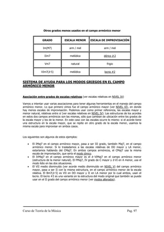 Otros grados menos usados en el campo armónico menor


                GRADO              ESCALA MENOR          ESCALA DE IMPROVISACIÓN

                 Im(M7)                arm / mel                     arm / mel

                  IIm7                  melódica                     dórico b 2

                  Vm7                    natural                       frigio

               VIm7(b 5)                melódica                     locrio #2


SISTEMA DE AYUDA PARA LOS MODOS GRIEGOS EN EL CAMPO
ARMÓNICO MENOR


Asociación entre grados de escalas relativas (ver escalas relativas en NIVEL IV)

Vamos a intentar usar varias asociaciones para tener algunas herramientas en el manejo del campo
armónico menor. Lo que primero vimos fue el campo armónico mayor (ver NIVEL VI), en donde
hay menos escalas de improvisación. Podemos usar como primer referencia, las escalas mayor y
menor natural, relativas entre sí (ver escalas relativas en NIVEL IV). Las estructuras de los acordes
en estos dos campos armónicos son las mismas, sólo que cambian de ubicación entre los grados de
la escala mayor y los de la menor. En este caso con las escalas ocurre lo mismo: si el acorde tiene
una estructura en la escala mayor, que se repite en otro grado de la escala menor, usamos la
misma escala para improvisar en ambos casos.


Los siguientes son algunos de estos ejemplos:

    •   El IMaj7 en el campo armónico mayor, pasa a ser III grado, también Maj7, en el campo
        armónico menor. Si lo trasladamos a las escalas relativas de DO mayor y LA menor,
        estaríamos hablando del CMaj7. En ambos campos armónicos, el CMaj7 usa la misma
        escala de improvisación, que sería el modo jónico.
    •   El IVMaj7 en el campo armónico mayor es el b VIMaj7 en el campo armónico menor
        (estructura de la menor natural). El FMaj7, IV grado de C mayor y b VI en A menor, usa el
        modo lidio en las dos situaciones.
    •   El VII medio disminuído (ver acorde medio disminuído en NIVEL V) del campo armónico
        mayor, pasa a ser II con la misma estructura, en el campo armónico menor de la escala
        relativa. El Bm7(b 5) es VII en DO mayor y II en LA menor por lo cual ambos, usan el
        locrio. El locrio #2 es una variante en la estructura del modo original que también se puede
        usar en el II grado del campo armónico menor (ver modos alterados).




Curso de Teoría de la Música                                                            Pag. 97
 