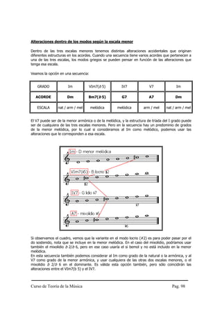Alteraciones dentro de los modos según la escala menor

Dentro de las tres escalas menores tenemos distintas alteraciones accidentales que originan
diferentes estructuras en los acordes. Cuando una secuencia tiene varios acordes que pertenecen a
una de las tres escalas, los modos griegos se pueden pensar en función de las alteraciones que
tenga esa escala.

Veamos la opción en una secuencia:


    GRADO             Im           VIm7(b 5)           IV7              V7              Im

  ACORDE              Dm           Bm7(b 5)            G7               A7              Dm

   ESCALA       nat / arm / mel      melódica       melódica        arm / mel     nat / arm / mel


El V7 puede ser de la menor armónica o de la melódica, y la estructura de tríada del I grado puede
ser de cualquiera de las tres escalas menores. Pero en la secuencia hay un predominio de grados
de la menor melódica, por lo cual si consideramos al Im como melódico, podemos usar las
alteraciones que le corresponden a esa escala.




Si observamos el cuadro, vemos que la variante en el modo locrio (#2) es para poder pasar por el
do sostenido, nota que se incluye en la menor melódica. En el caso del mixolidio, podríamos usar
también el mixolidio b 2/b 6, pero en ese caso usaría el si bemol y no está incluido en la menor
melódica.
En esta secuencia también podemos considerar al Im como grado de la natural o la armónica, y al
V7 como grado de la menor armónica, y usar cualquiera de las otras dos escalas menores, o el
mixolidio b 2/b 6 en el dominante. Es válida esta opción también, pero sólo coincidirán las
alteraciones entre el VIm7(b 5) y el IV7.



Curso de Teoría de la Música                                                          Pag. 98
 