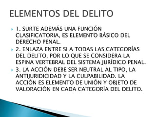    1. SURTE ADEMÁS UNA FUNCIÓN
    CLASIFICATORIA, ES ELEMENTO BÁSICO DEL
    DERECHO PENAL.
   2. ENLAZA ENTRE SI A TODAS LAS CATEGORÍAS
    DEL DELITO, POR LO QUE SE CONSIDERA LA
    ESPINA VERTEBRAL DEL SISTEMA JURÍDICO PENAL.
   3. LA ACCIÓN DEBE SER NEUTRAL AL TIPO, LA
    ANTIJURIDICIDAD Y LA CULPABILIDAD. LA
    ACCIÓN ES ELEMENTO DE UNIÓN Y OBJETO DE
    VALORACIÓN EN CADA CATEGORÍA DEL DELITO.
 