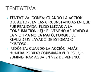    TENTATIVA IDÓNEA: CUANDO LA ACCIÓN
    DEL AUTOR, EN LAS CIRCUNSTANCIAS EN QUE
    FUE REALIZADA, PUDO LLEGAR A LA
    CONSUMACIÓN : EJ.: EL VENENO APLICADO A
    LA VÍCTIMA NO LA MATÓ, PORQUE SE
    REALIZÓ UN LAVADO DE ESTÓMAGO
    EXISTOSO.
   INIDÓNEA: CUANDO LA ACCIÓN JAMÁS
    HUBIERA PODIDO CONSUMAR EL TIPO, EJ.:
    SUMINISTRAR AGUA EN VEZ DE VENENO.
 