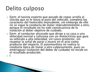    Ejem: el taxista experto que pasado de copas arrolla al
    suicida que se le lanza al paso del vehículo, completa los
    caracteres del homicidio imprudente, sin embargo de ello
    no se sigue la conducta de matar imprudentemente a otro,
    porque el resultado no ha sido consecuencia de la
    violación al deber objetivo de cuidado.
   Ejem: el conductor alicorado que dirige a su casa a una
    velocidad normal y colisiona con un motociclista que guía
    su vehículo a alta velocidad, sin casco protector, sin
    respetar la señal de parar y muere en el acto como
    producto del impacto. El automovilista no realiza la
    conducta típica de matar a otro culposamente, pues su
    embriaguez (violación del deber de cuidado) no incide en
    el resultado producido.
   l
 