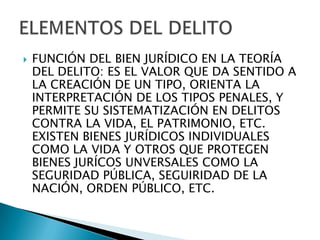    FUNCIÓN DEL BIEN JURÍDICO EN LA TEORÍA
    DEL DELITO: ES EL VALOR QUE DA SENTIDO A
    LA CREACIÓN DE UN TIPO, ORIENTA LA
    INTERPRETACIÓN DE LOS TIPOS PENALES, Y
    PERMITE SU SISTEMATIZACIÓN EN DELITOS
    CONTRA LA VIDA, EL PATRIMONIO, ETC.
    EXISTEN BIENES JURÍDICOS INDIVIDUALES
    COMO LA VIDA Y OTROS QUE PROTEGEN
    BIENES JURÍCOS UNVERSALES COMO LA
    SEGURIDAD PÚBLICA, SEGUIRIDAD DE LA
    NACIÓN, ORDEN PÚBLICO, ETC.
 