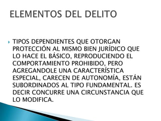    TIPOS DEPENDIENTES QUE OTORGAN
    PROTECCIÓN AL MISMO BIEN JURÍDICO QUE
    LO HACE EL BÁSICO, REPRODUCIENDO EL
    COMPORTAMIENTO PROHIBIDO, PERO
    AGREGANDOLE UNA CARACTERÍSTICA
    ESPECIAL, CARECEN DE AUTONOMÍA, ESTÁN
    SUBORDINADOS AL TIPO FUNDAMENTAL. ES
    DECIR CONCURRE UNA CIRCUNSTANCIA QUE
    LO MODIFICA.
 